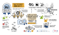 What You Should Know About EU Cyber Certification
