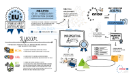 EU Cyber Certification - Publication of the the first scheme