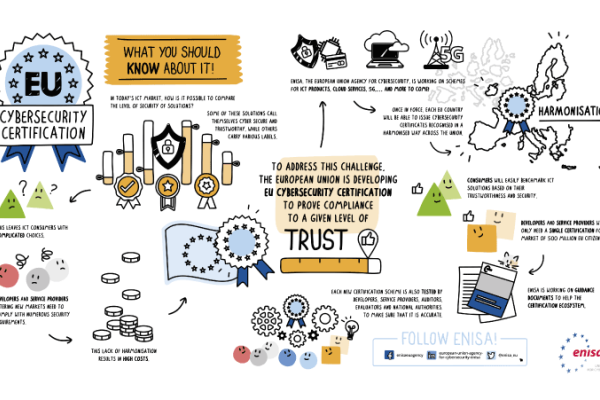 What You Should Know About EU Cyber Certification