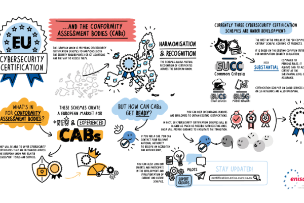 What's in for CABs