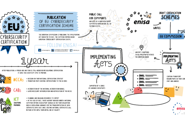 EU Cyber Certification - Publication of the the first scheme